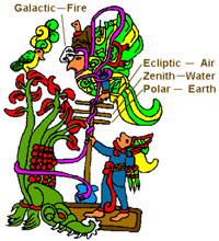 Mayan glyph